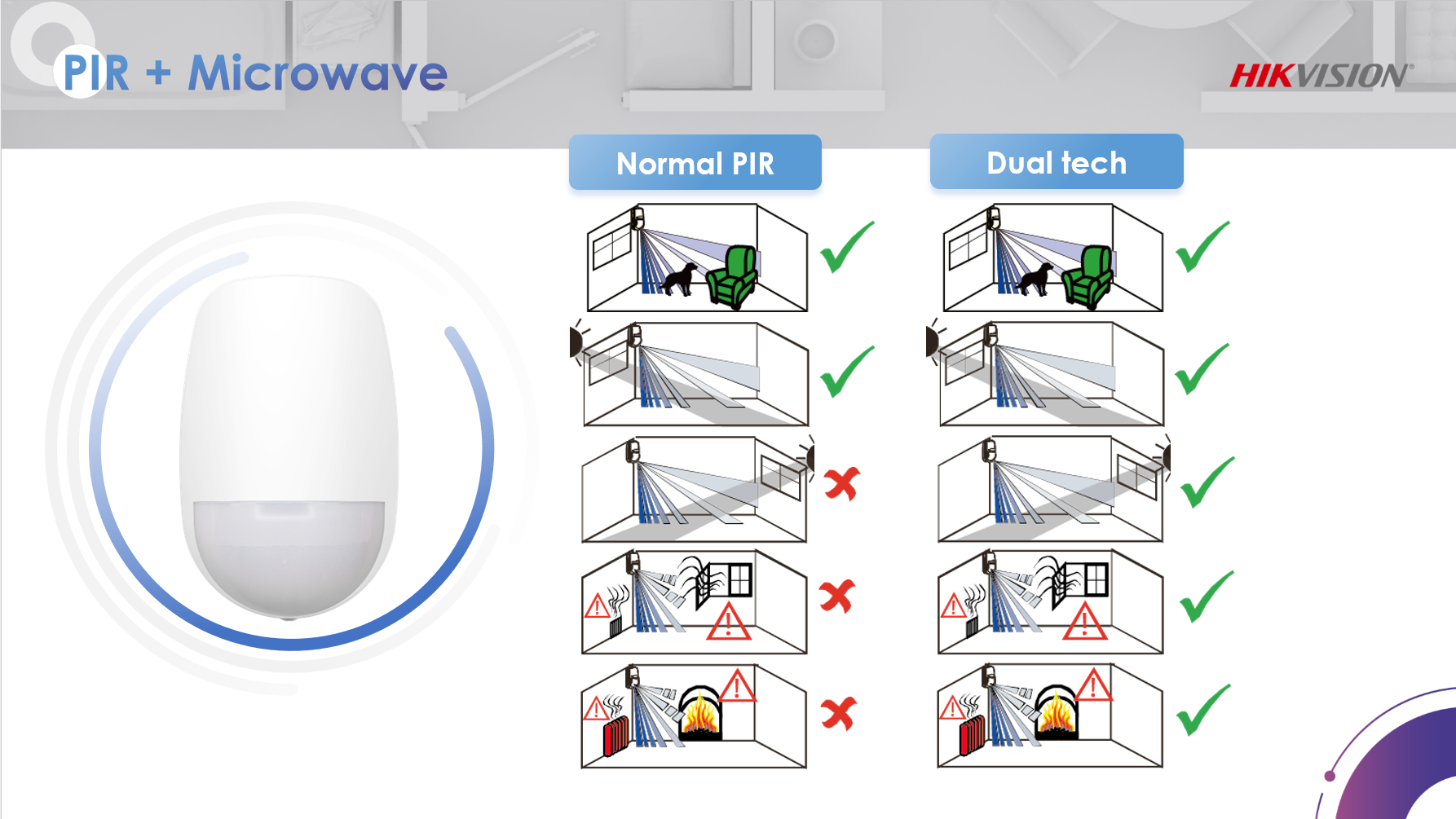 PIR vs DUAL tech